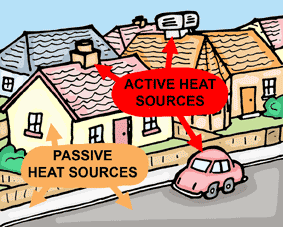 Illustration of active and passive heat sources