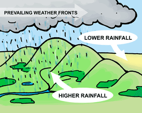 Illustration showing a rain shadow